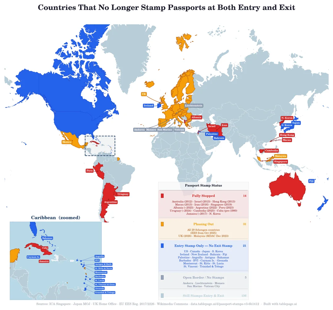 Map of countries that no longer stamp passports at both entry and exit